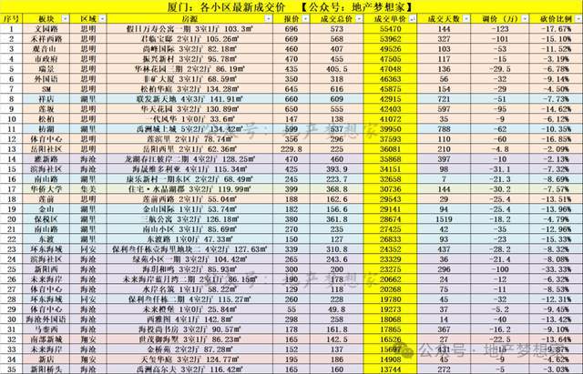 能会颠覆大家的认知必一运动厦门房价可